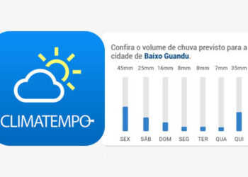 Meteorologia prevê muita chuva nos próximos 7 dias em Baixo Guandu, com acumulado de 134mm