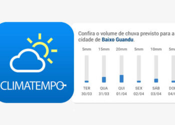 Tempo muda hoje em Baixo Guandu e chuva pode ir até domingo