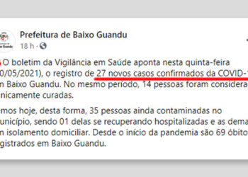 Com 27 novos casos da COVID em apenas 24 horas, Baixo Guandu volta a acender sinal de alerta