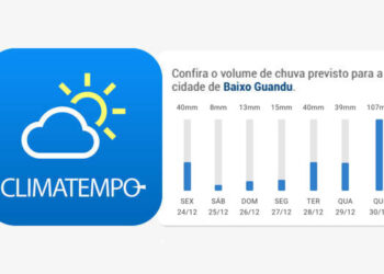 Privado: Meteorologia prevê ainda muita chuva até o ano novo em Baixo Guandu e região