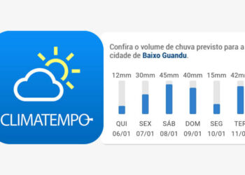 Meteorologia prevê muita chuva para Baixo Guandu e região até a próxima terça-feira