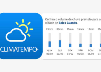 Meteorologia prevê 113mm de chuvas em Baixo Guandu e região até a próxima segunda-feira