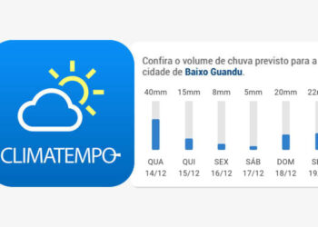 Próximos 7 dias serão de chuva na região de Baixo Guandu e Aimorés, segundo a meteorologia