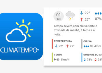 Tempo muda na segunda-feira e Ano Novo terá “tempo severo” em Baixo Guandu e região