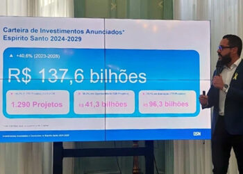 Investimentos em projetos no ES somam R$ 137 bilhões entre 2025/2029